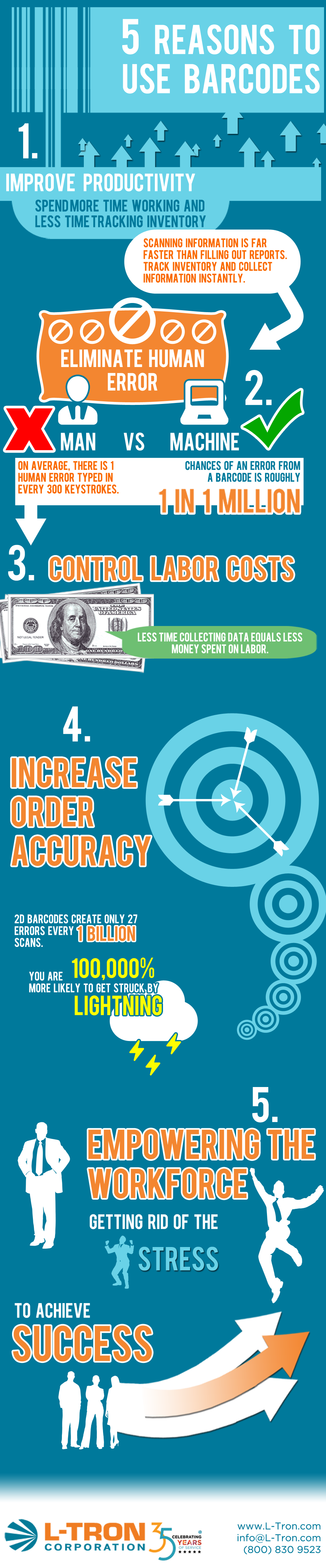 Infographic on 5 reasons why you should use barcodes