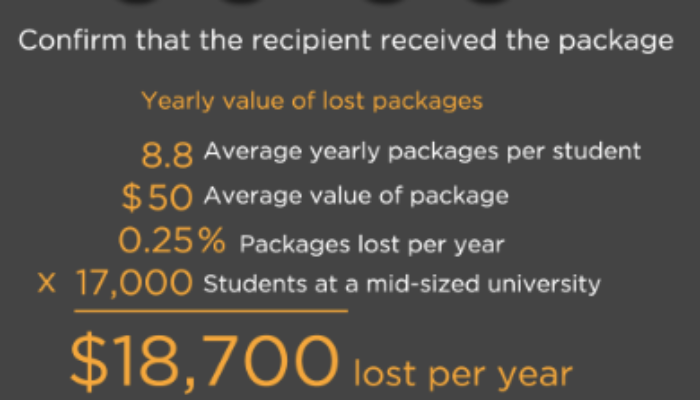 Infographic: The Benefits of a Package Tracking Solution