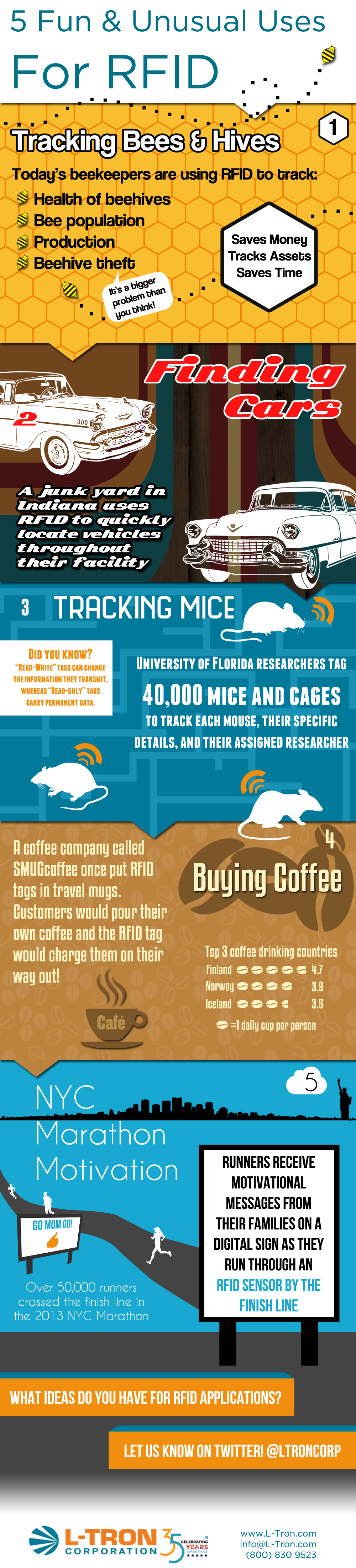 Infographic on 5 Fun & Unusual Uses for RFID