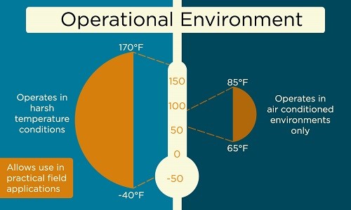 Industrial vs. Commercial Ethernet Switches