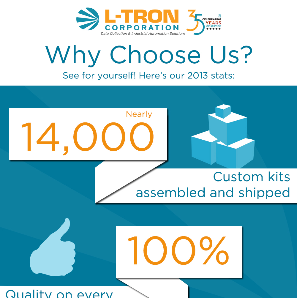 Why Choose L-Tron? Why L-Tron?