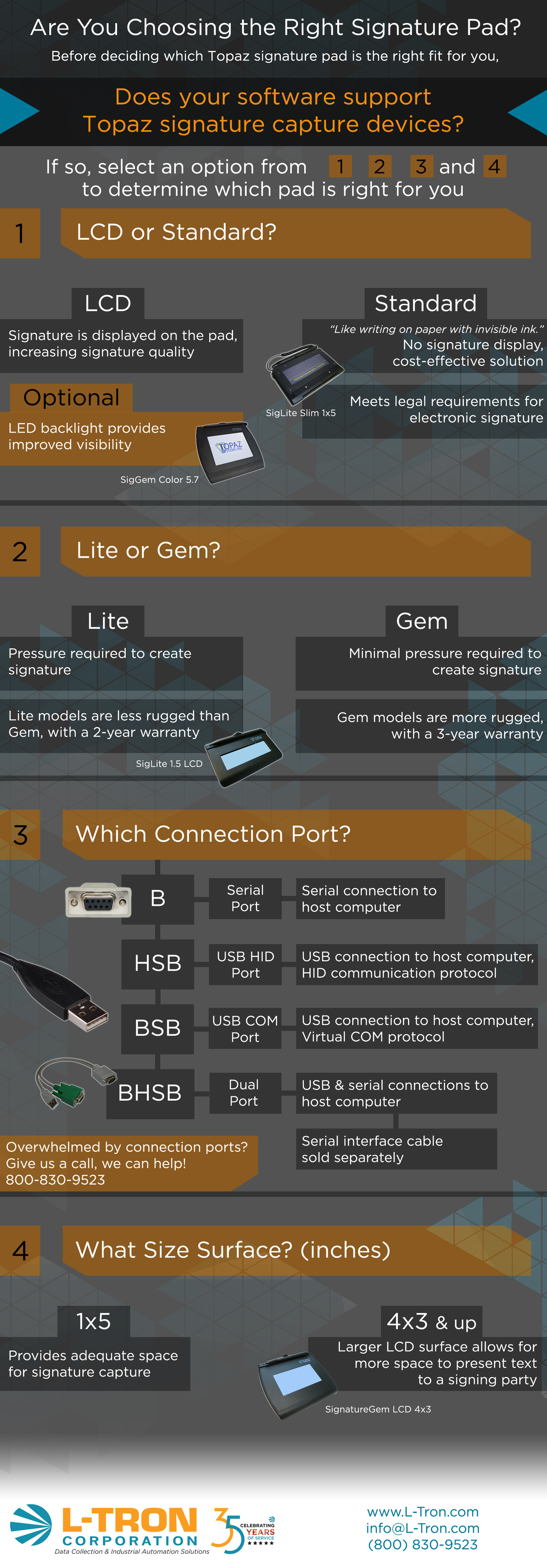 Infographic How to Choose the Right Topaz Signature Pad