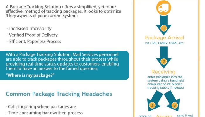 Want to learn more about Package Tracking Solutions?