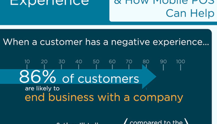 The Importance of an Excellent Customer Experience