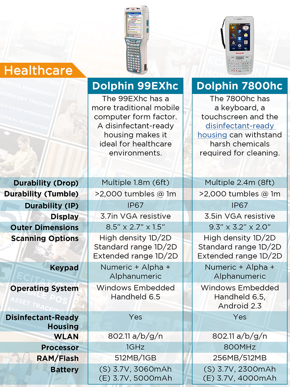 MC Sale - Healthcare