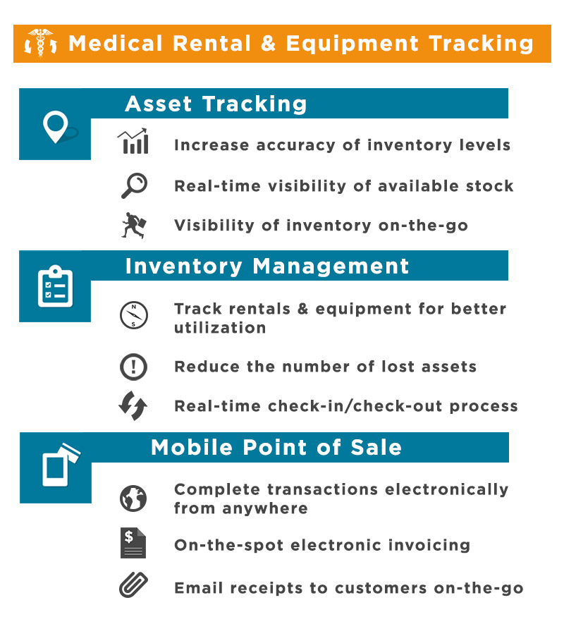 Medical-Rental-Equipment-Tracking