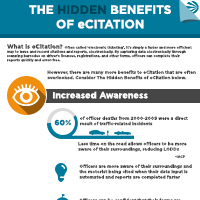 The Hidden Benefits of eCitation