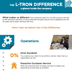 The L-Tron Difference