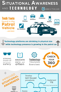 Situational Awareness and Technology