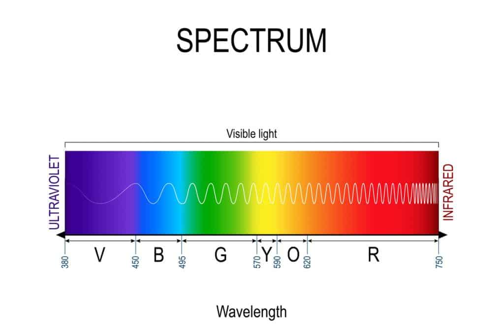 Electromagnetic Spectrum - What is Light?