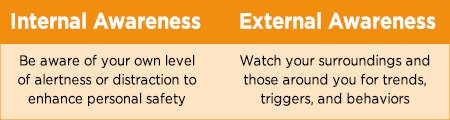 internal and external awareness