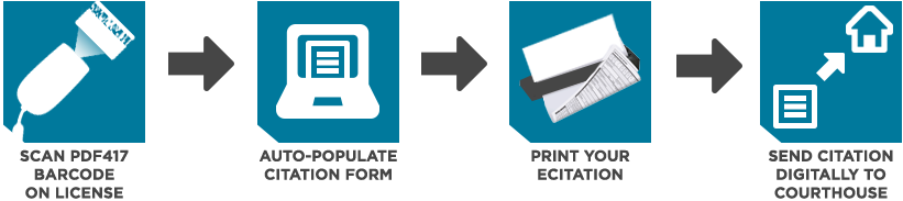 ecitation-solution-flowchart