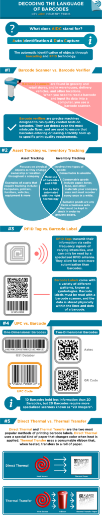 AIDC Terms Infographic