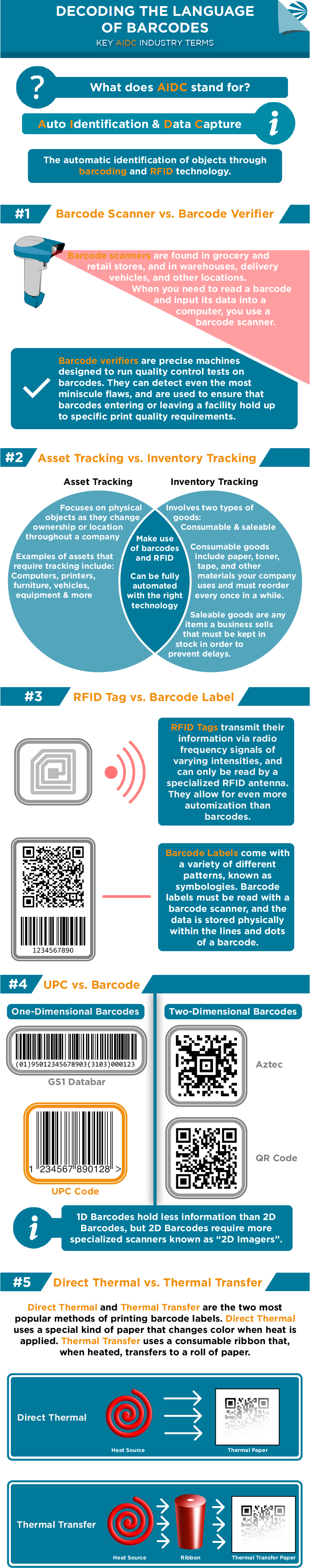 AIDC Terms Infographic