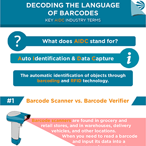 Key AIDC Terms