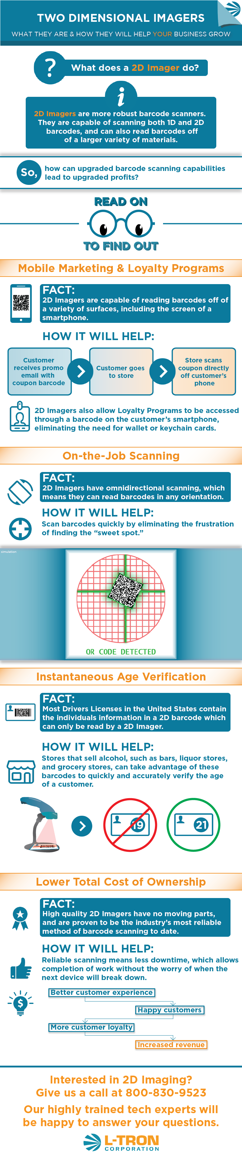 What are 2D Imagers and how will they help your business grow?