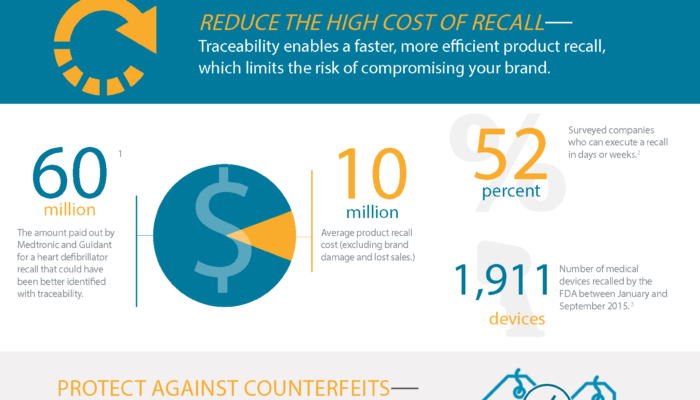 [Infographic]: What is Traceability?