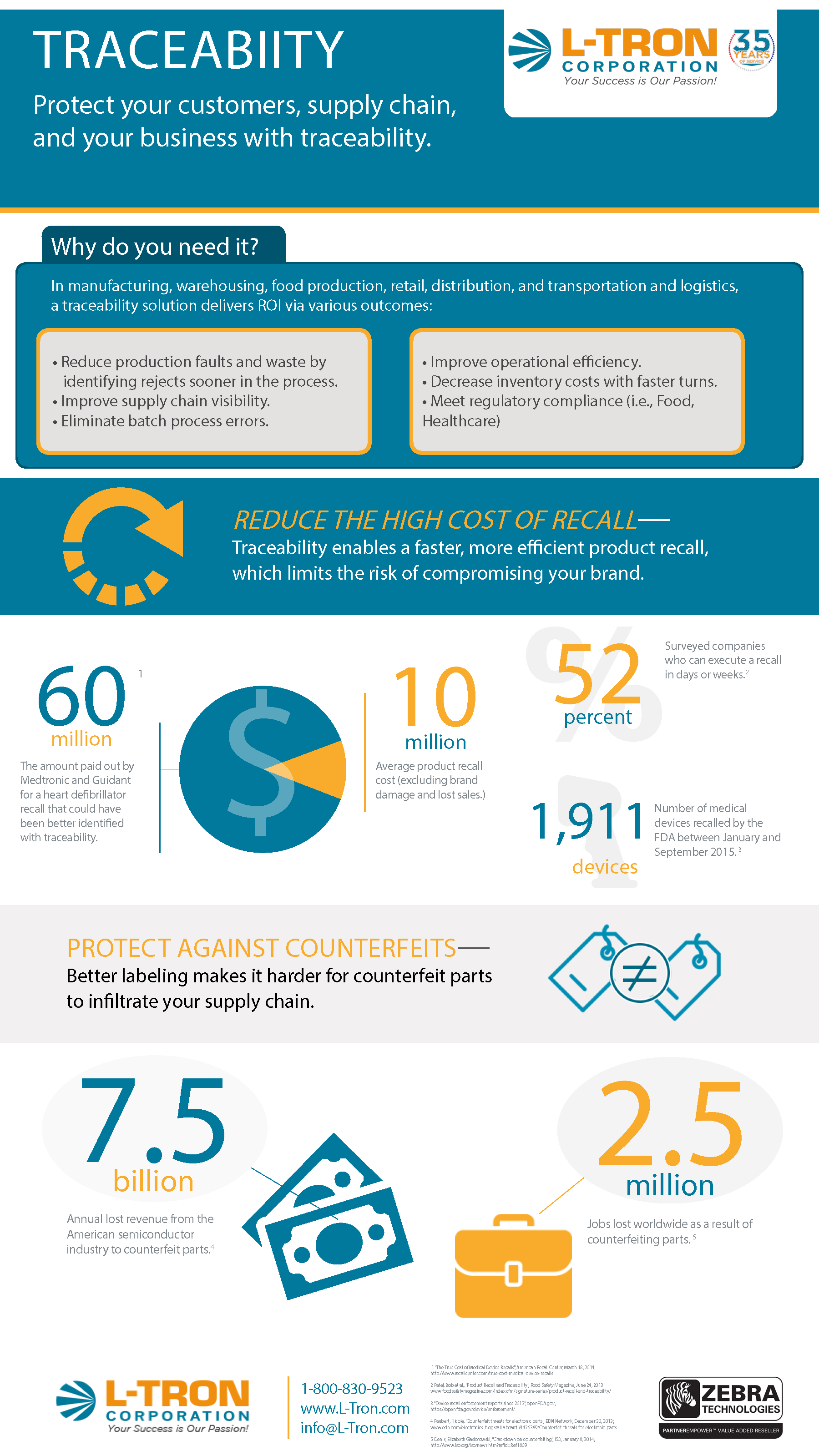 traceability overview infographic