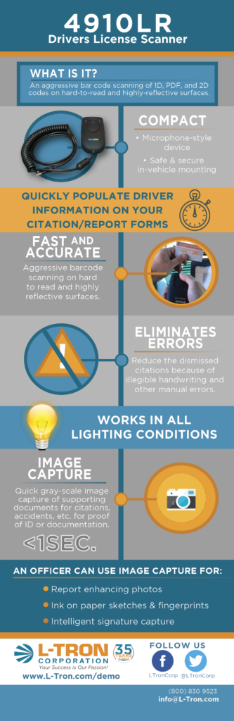 [Infographic]: 4910LR Drivers License Reader