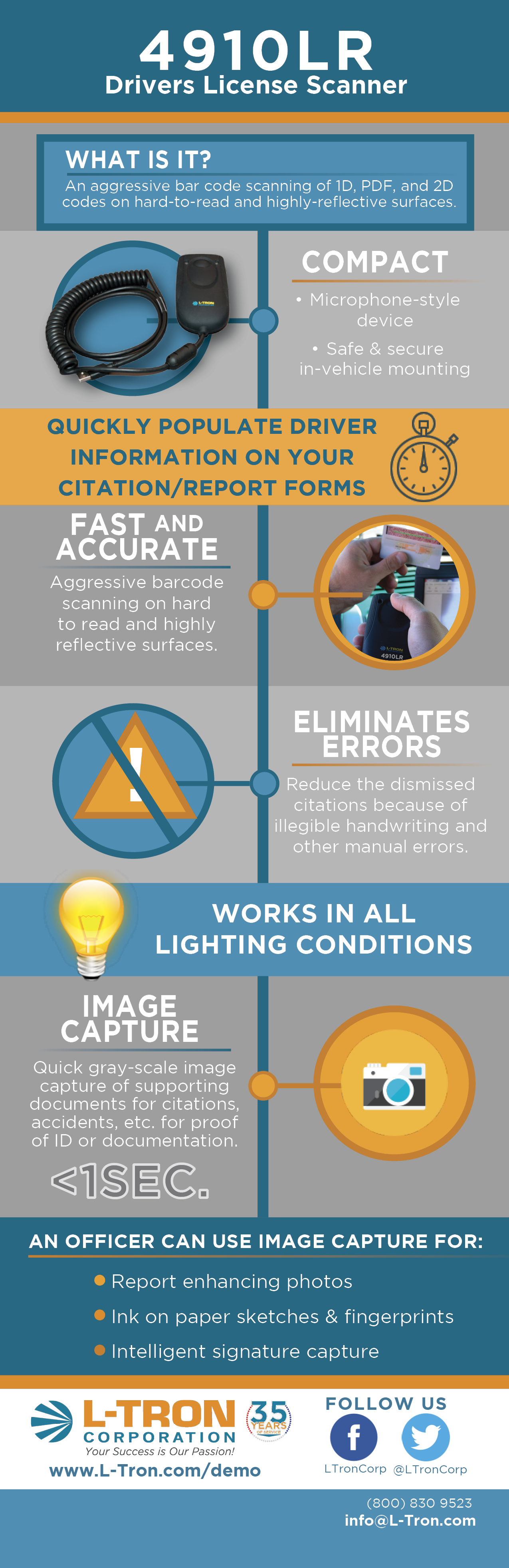 4910lr dl reader infographic