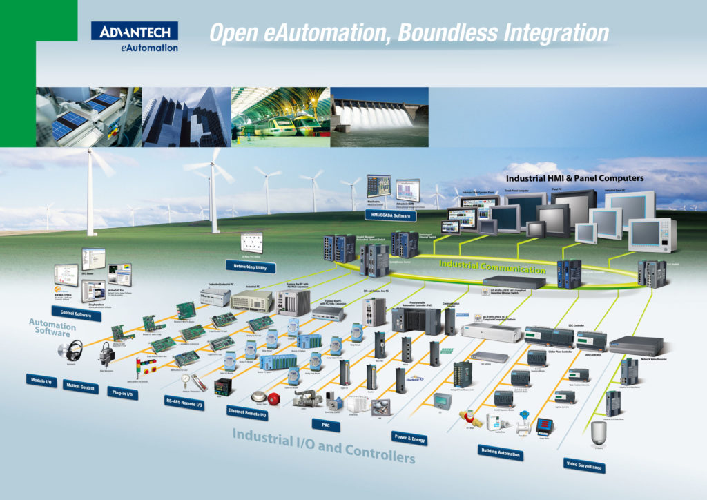 Advantech eAutomation