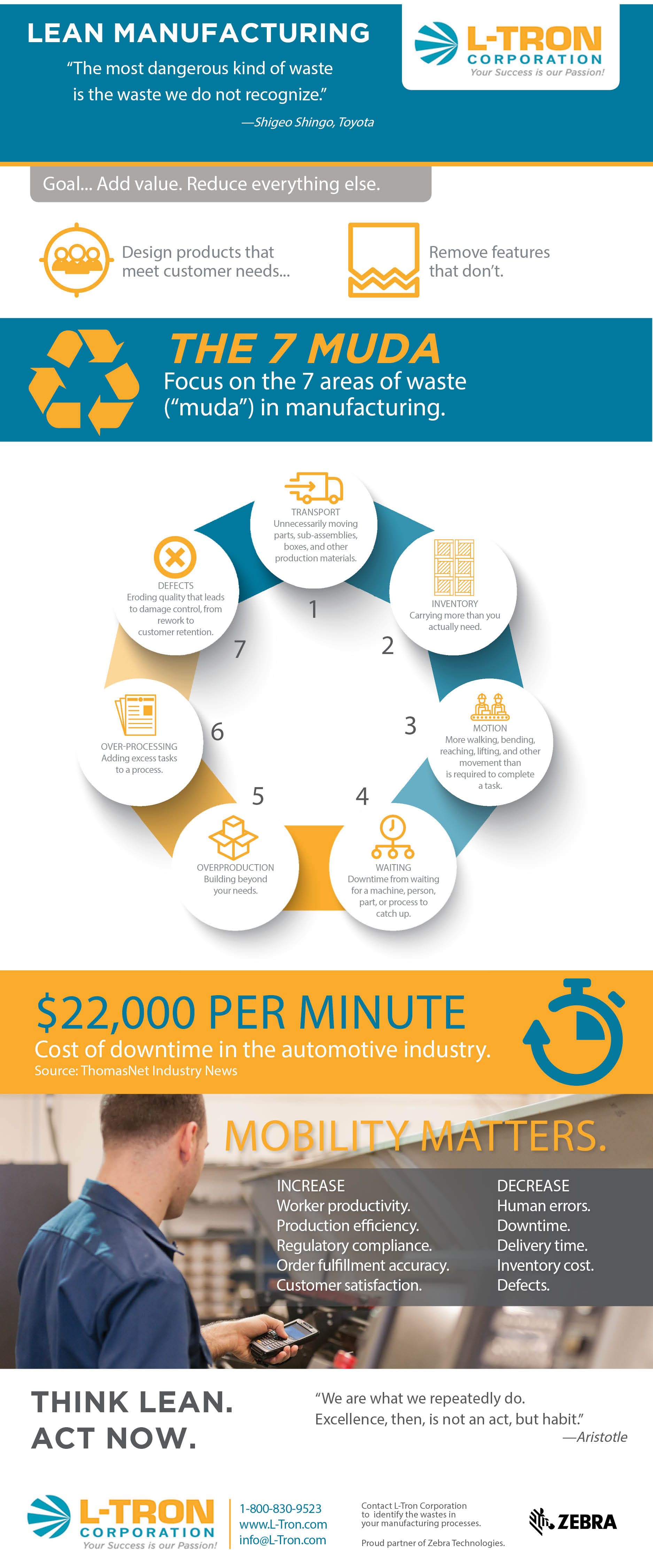 what is LEAN manufacturing