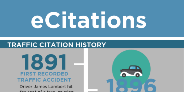 infographic history of traffic citations