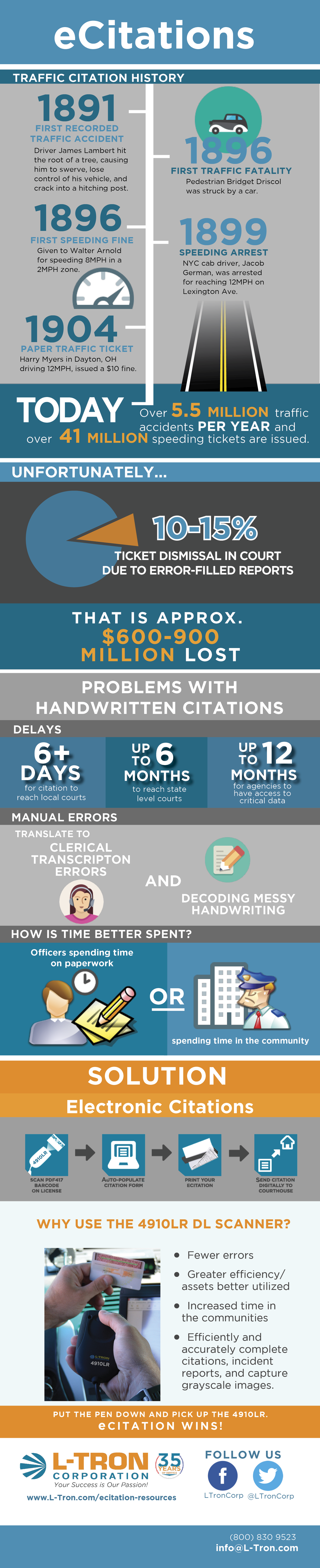 infographic history of traffic citations