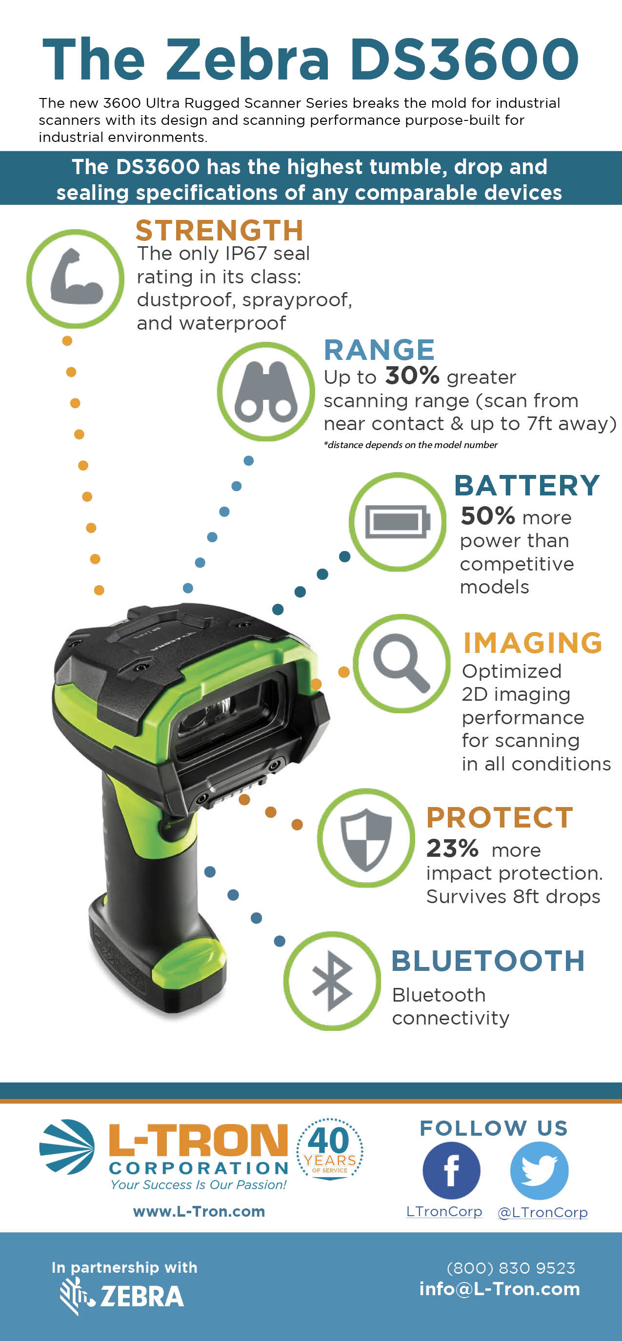 [Infographic] The Zebra DS3600 Ultra-Rugged Barcode Scanner Series