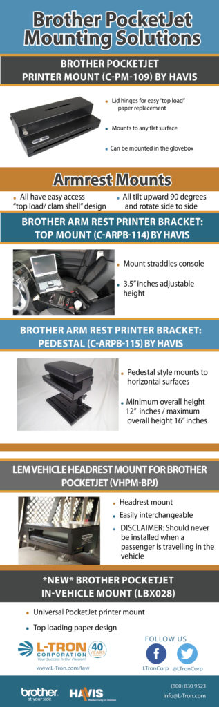 Brother PocketJet Printer Mounting Solutions Infographic
