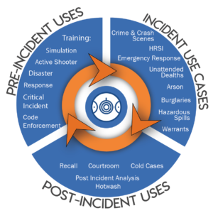 OSCR use cases