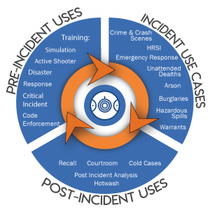 OSCR use cases