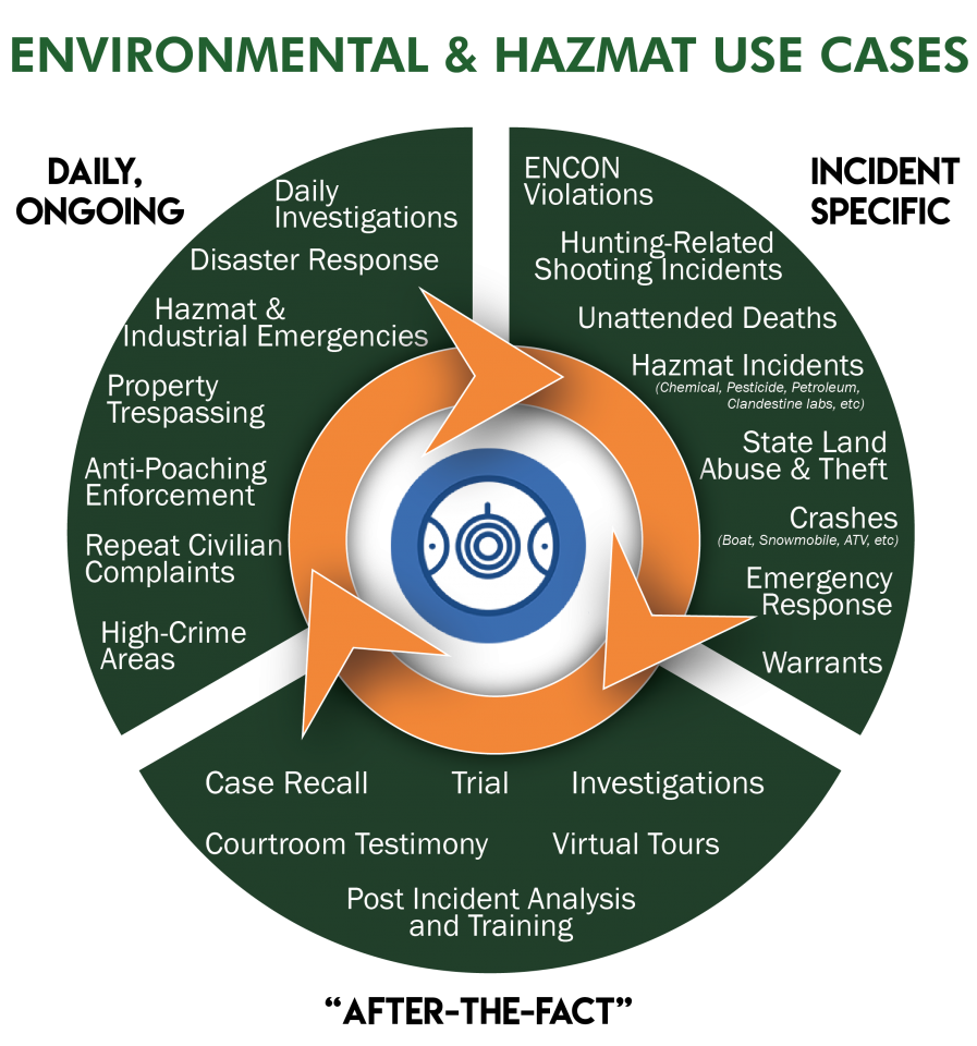 DEC Hunting Safety OSCR