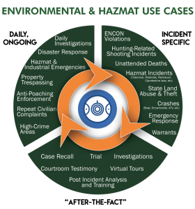DEC Hunting Safety OSCR