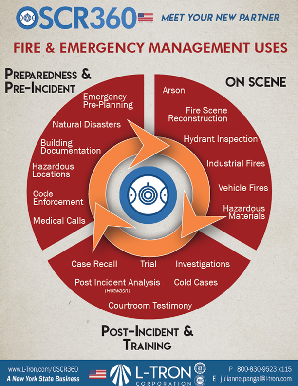 OSCR360 for Fire Departments & Emergency Management