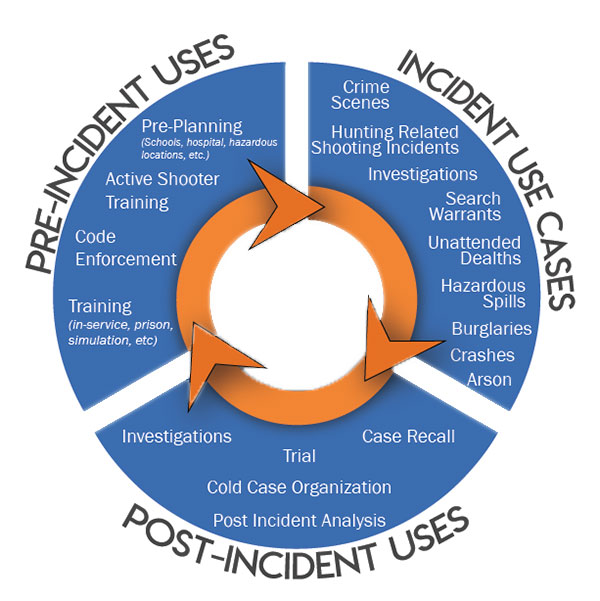 OSCR law use cases