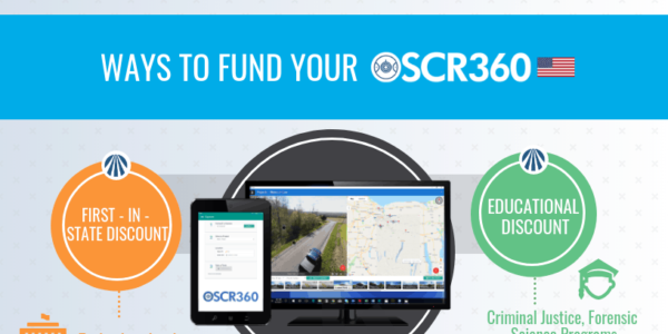 ways to fund oscr360