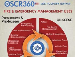 OSCR fire uses