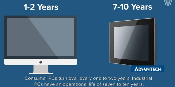 types of advantech industrial computers