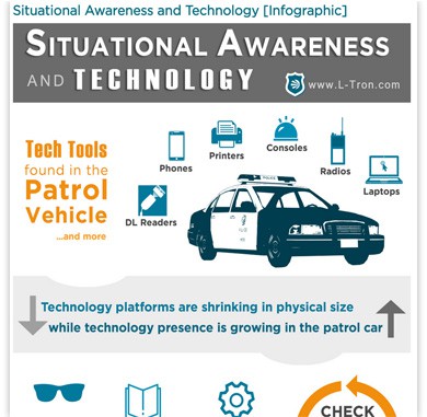 situational awareness and technology