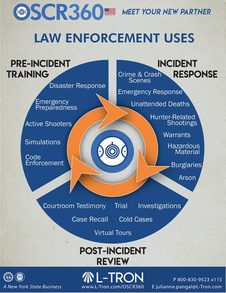 oscr360 uses for law enforcement