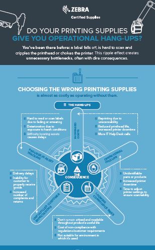 Do your barcode printing supplies give you operational hangups visual