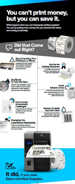 Choosing the right barcode labels and supplies infographic