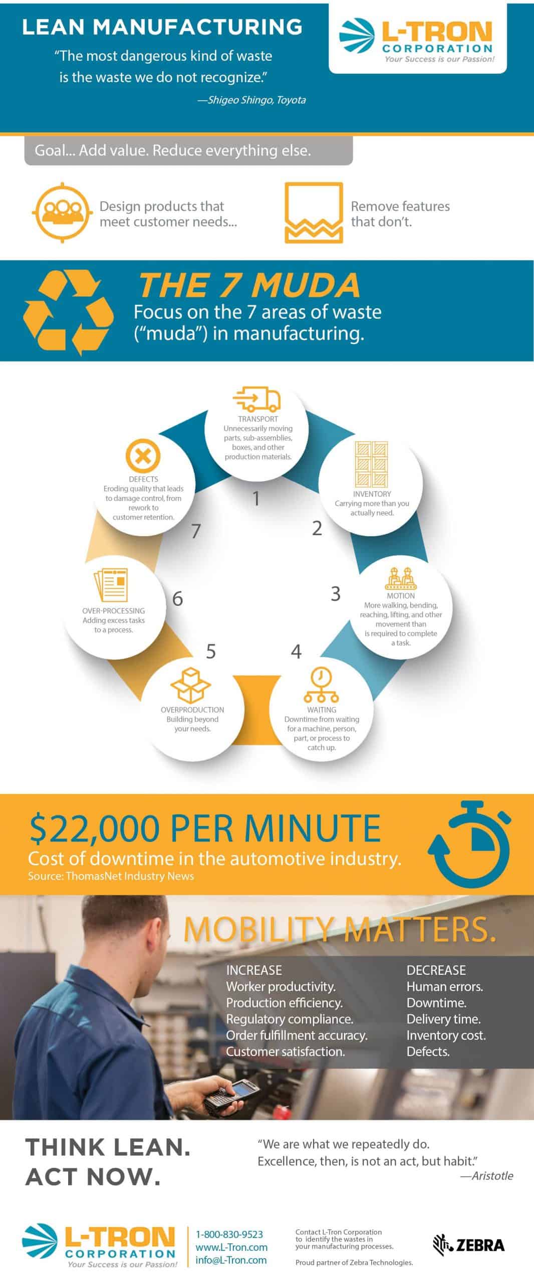 what is LEAN manufacturing?