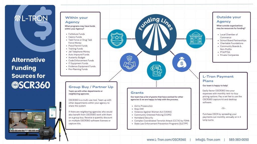 Alternative Funding Sources for OSCR360 Infographic