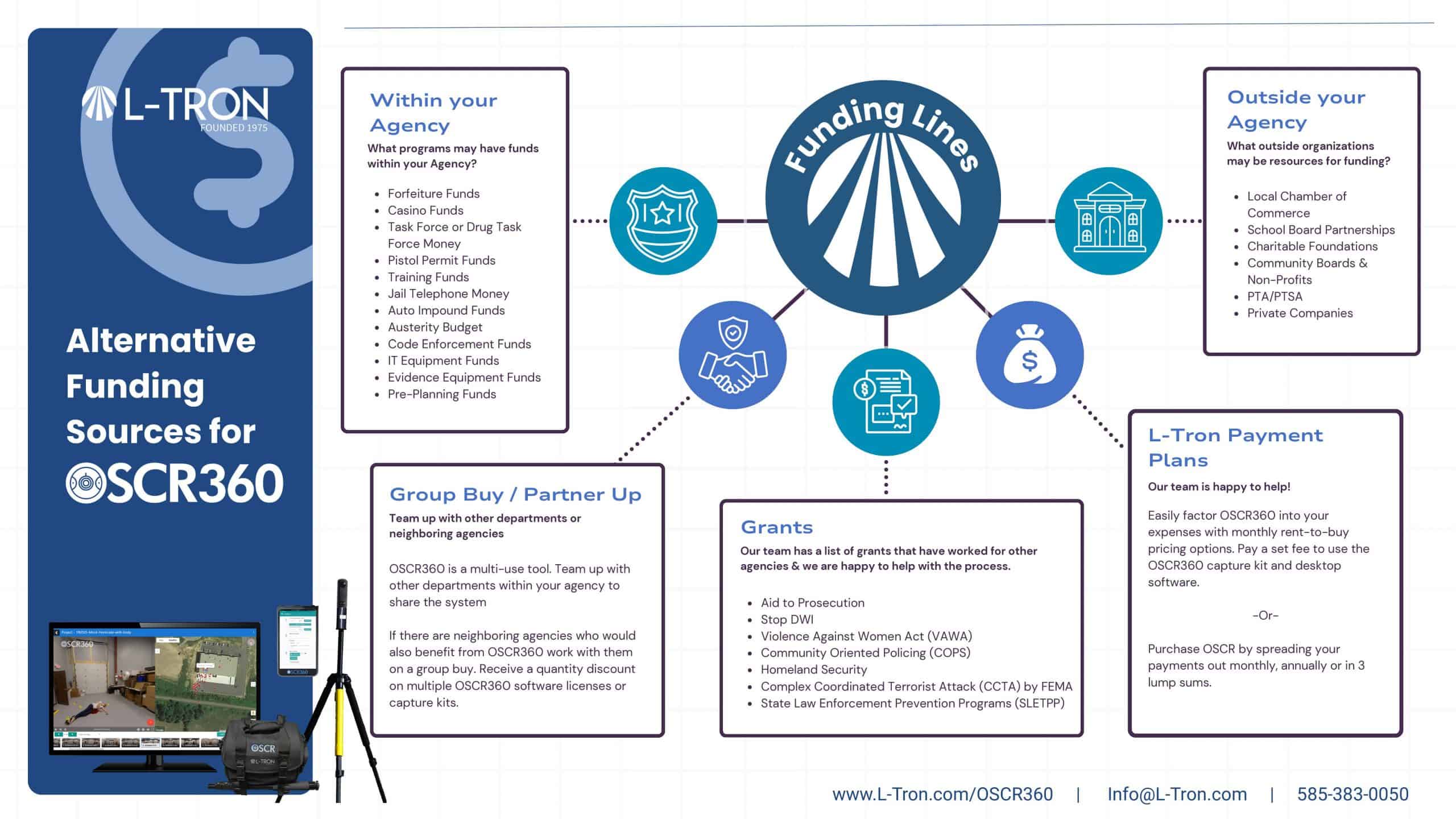 [Infographic] Alternative Funding Sources for OSCR360 | L-Tron
