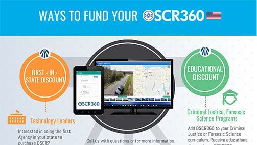 ways to fund your oscr360